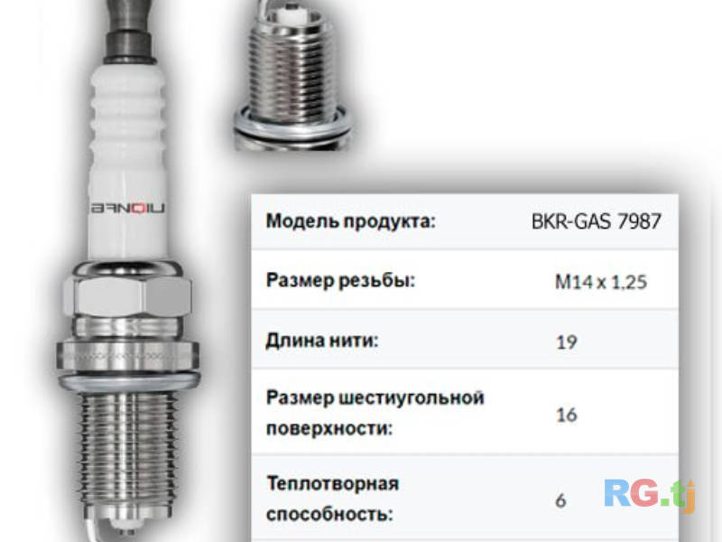 Свечи зажигание